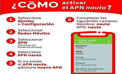 Cómo activar el APN de la Nauta